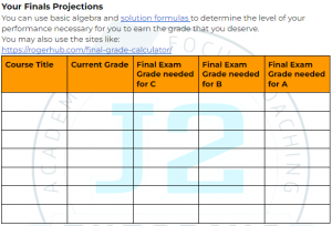 Grade Projections