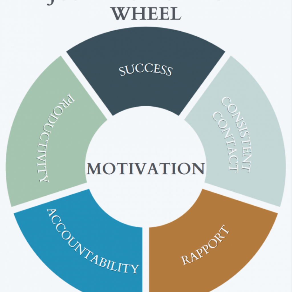 Just 3 Educational Services