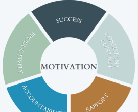 How To Embrace  and Support Your Reluctant Student With Motivational Interviewing